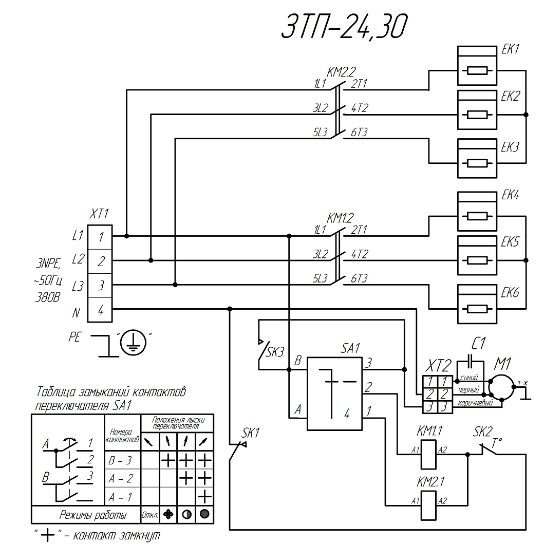 Пушка тепловая, круглый корпус ЗТП-24
